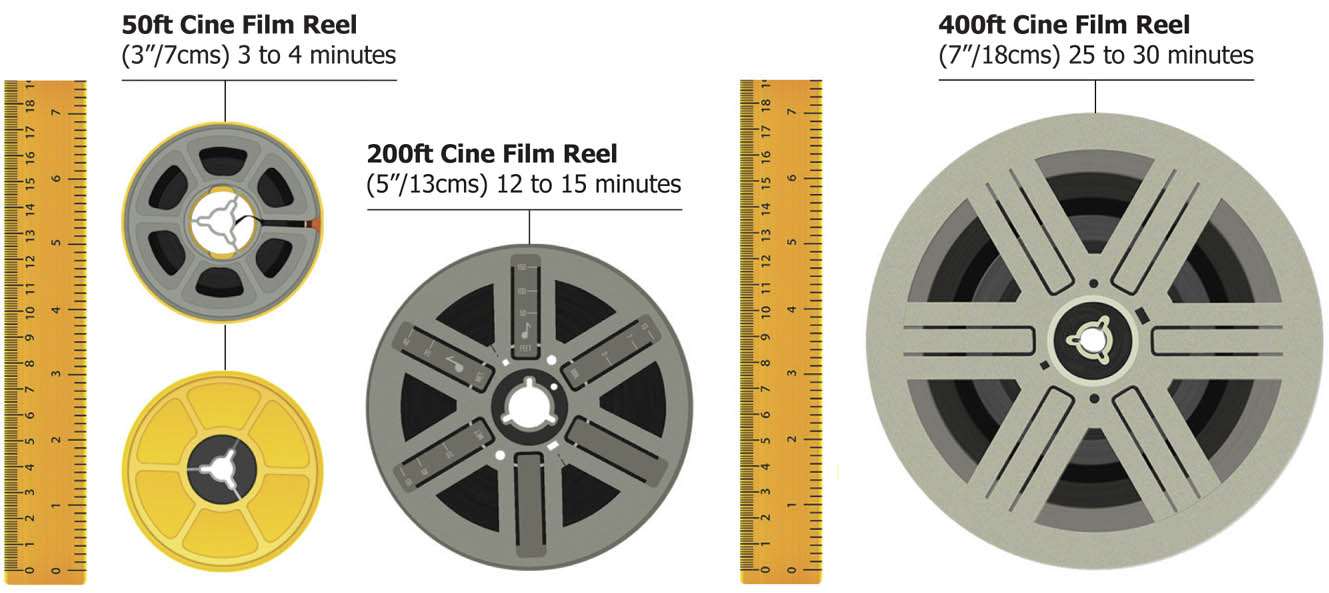 Cine Film Transfer Reel Size Guide